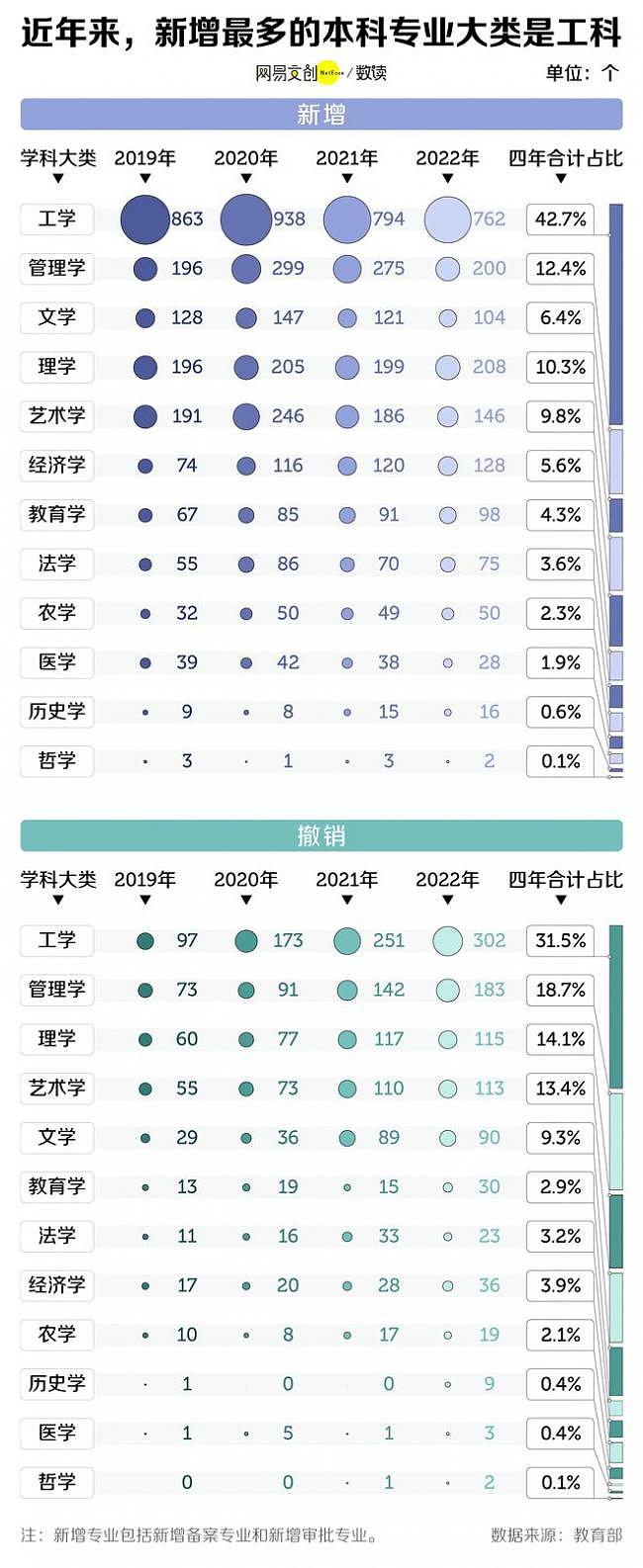 中国最惨大学生，还没毕业，专业先没了（组图） - 1