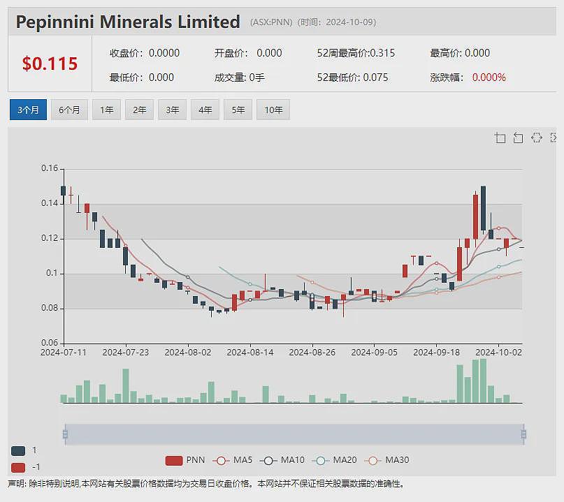 90%溢价99亿估值！力拓闪电收购Arcadium（ASX：LTM） 锂业霸图昭然若揭 - 8