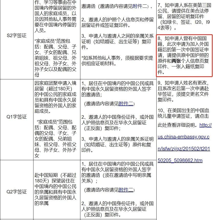 入籍后首次申请中国签证，要提供销户证明？澳网友曝料，引发华人热议（组图） - 6