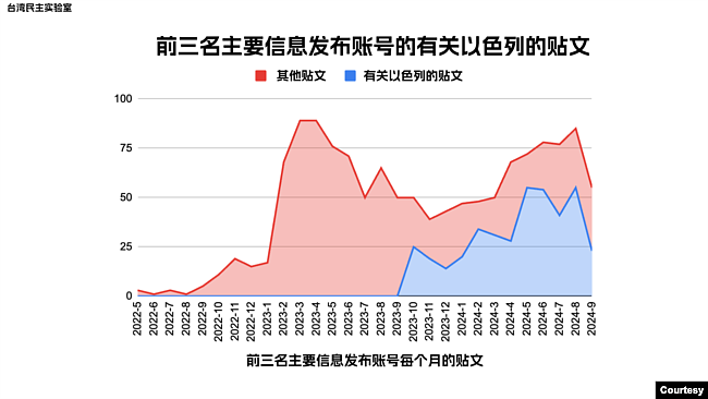 直击大选假信息：“美国对以色列的支持“被中国利用（组图） - 2