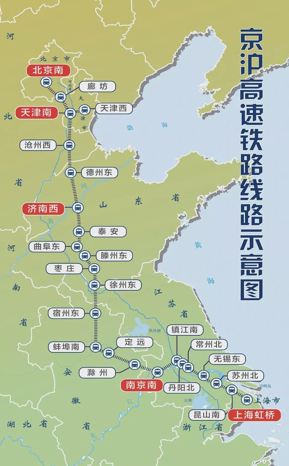 所有高铁里，为什么京沪线最赚钱（组图） - 4