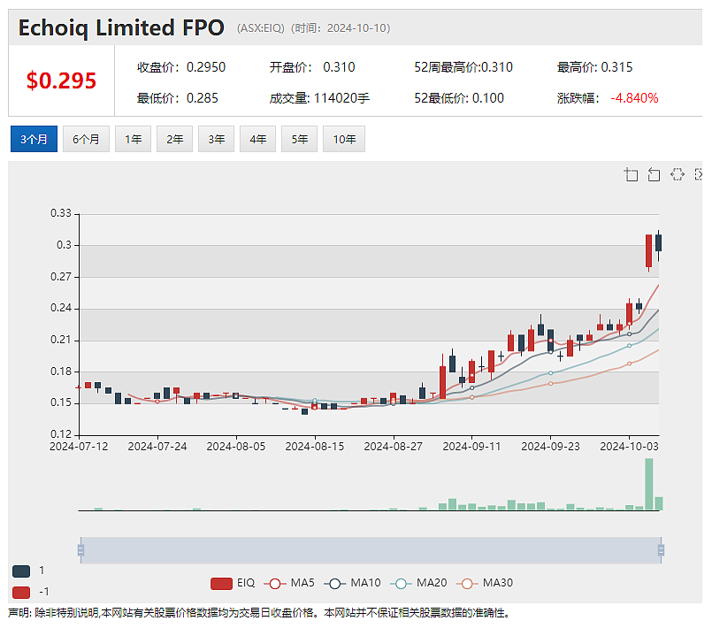 90%溢价99亿估值！力拓闪电收购Arcadium（ASX：LTM） 锂业霸图昭然若揭 - 5