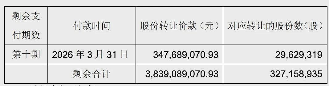 突发！大连富豪孙喜双旗下公司违约，永辉超市讨要3亿元转让款，王健林为交易担保方（组图） - 4