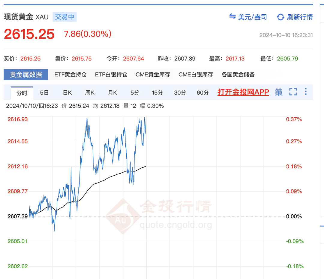 “买了6天，每天都在跌！”中国小伙晒账单，肉痛啊（组图） - 3