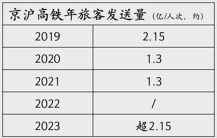 所有高铁里，为什么京沪线最赚钱（组图） - 7