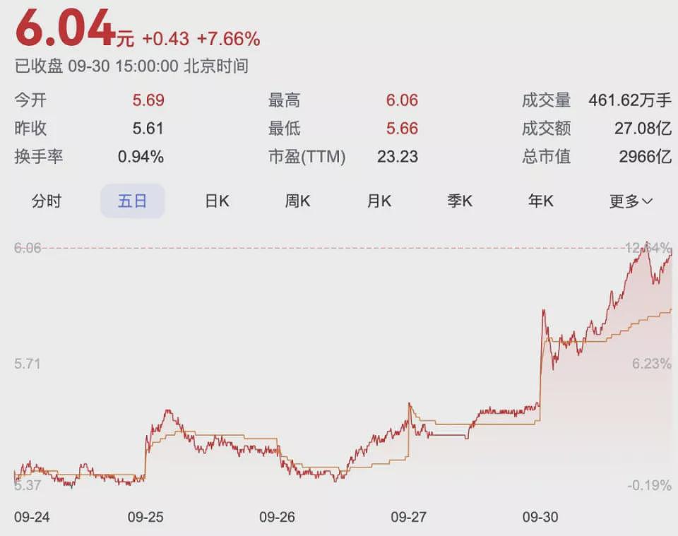 所有高铁里，为什么京沪线最赚钱（组图） - 3