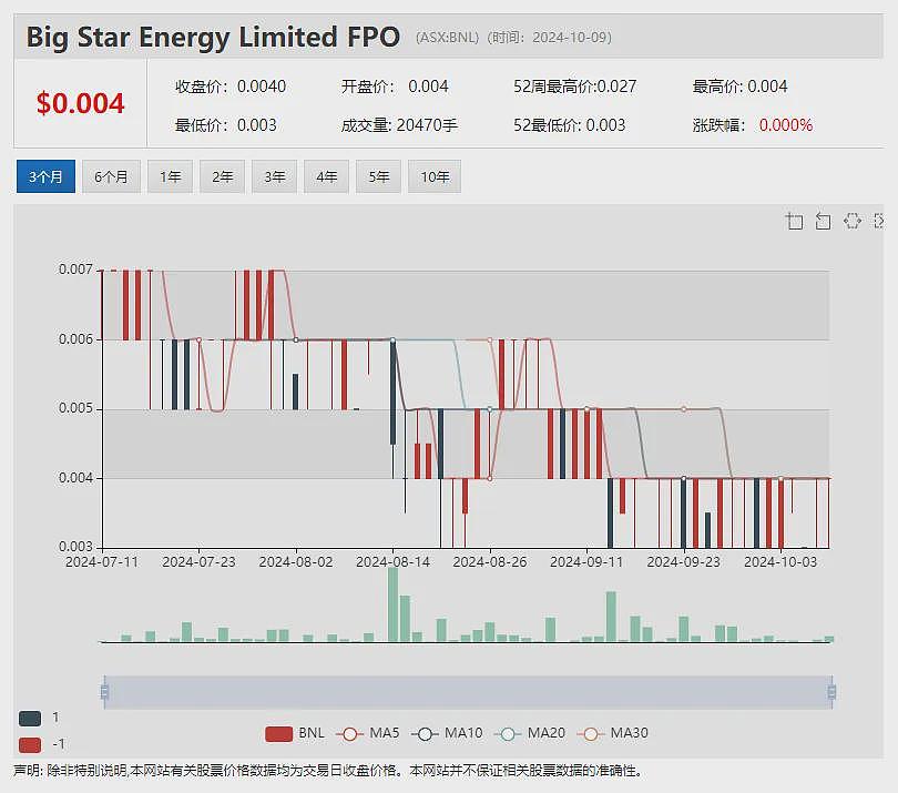 90%溢价99亿估值！力拓闪电收购Arcadium（ASX：LTM） 锂业霸图昭然若揭 - 13