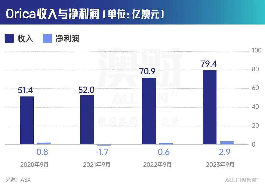 能源巨头Origin撂挑子，澳大利亚的氢能梦破灭了？（组图） - 1