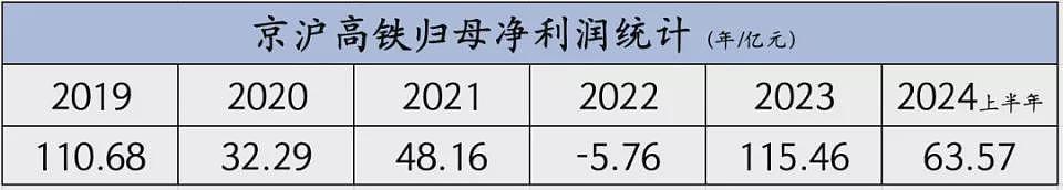 所有高铁里，为什么京沪线最赚钱（组图） - 2