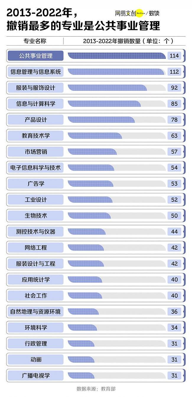 中国最惨大学生，还没毕业，专业先没了（组图） - 2