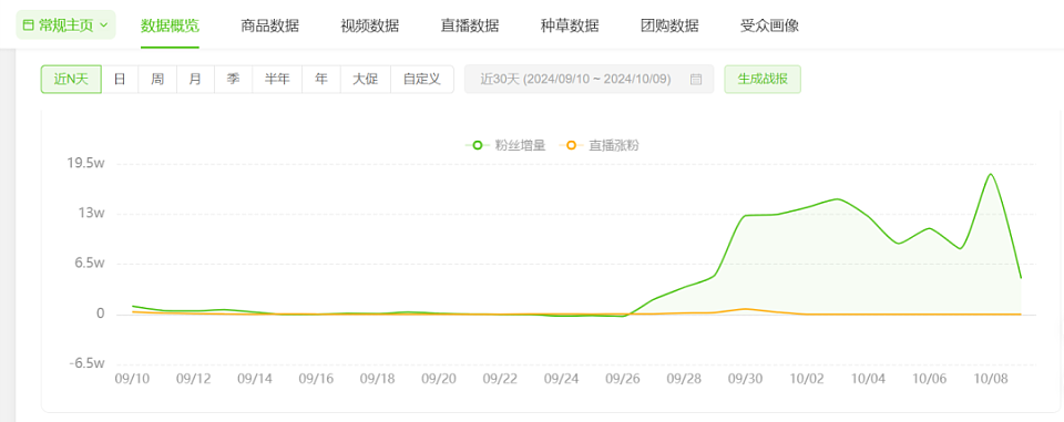 A股爆火！民间“股神”肆虐：网红大蓝荐股有人跟风被套，假上海爷叔建群骗取会员费（组图） - 2