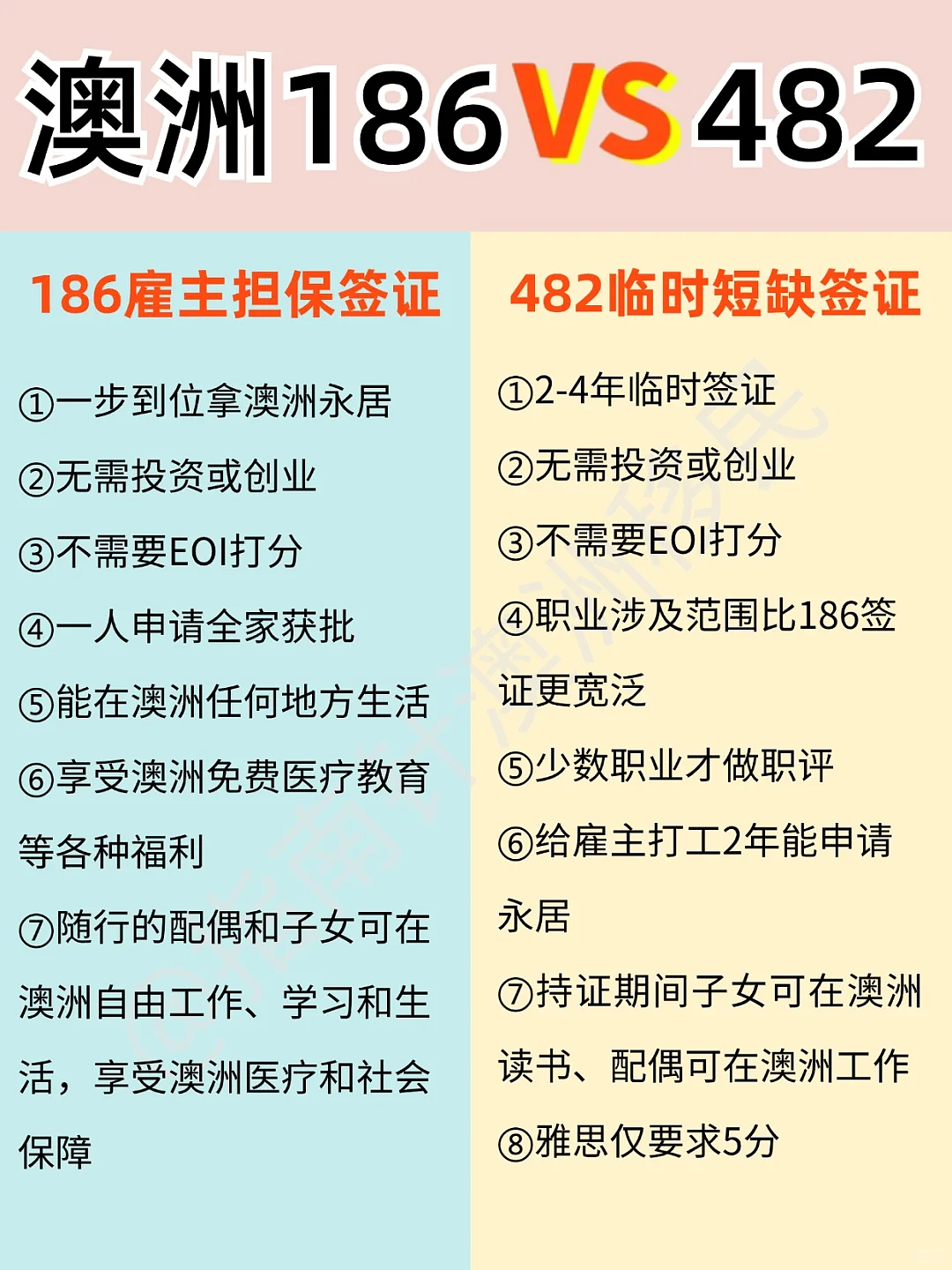 一文搞懂，澳洲雇主担保186/482签证究竟有什么区别？附常见问题回答（组图） - 1