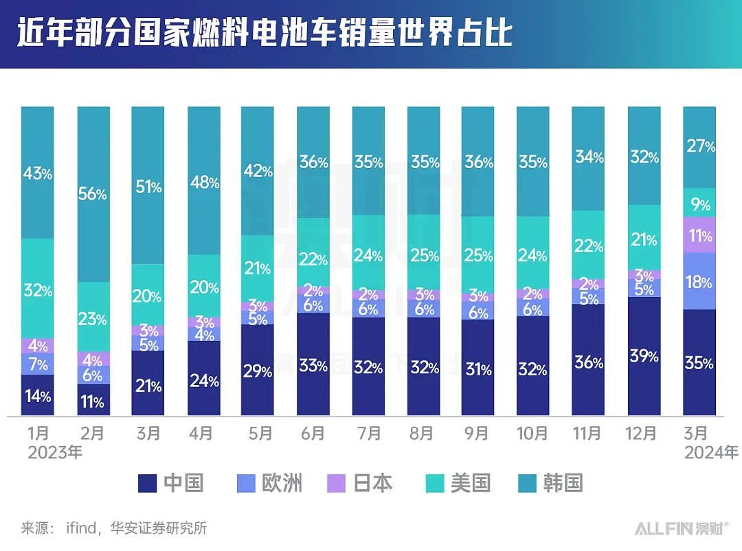 能源巨头Origin撂挑子，澳大利亚的氢能梦破灭了？（组图） - 3