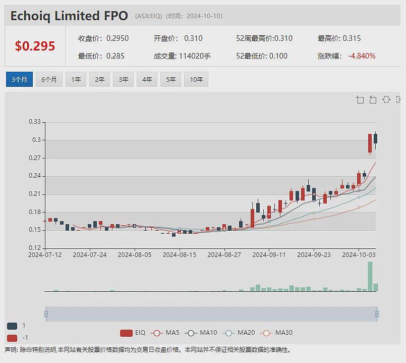 【异动股】Strategic Elements (ASX：SOR)潮湿空气发电技术转型升级 股价飙涨31%（组图） - 12