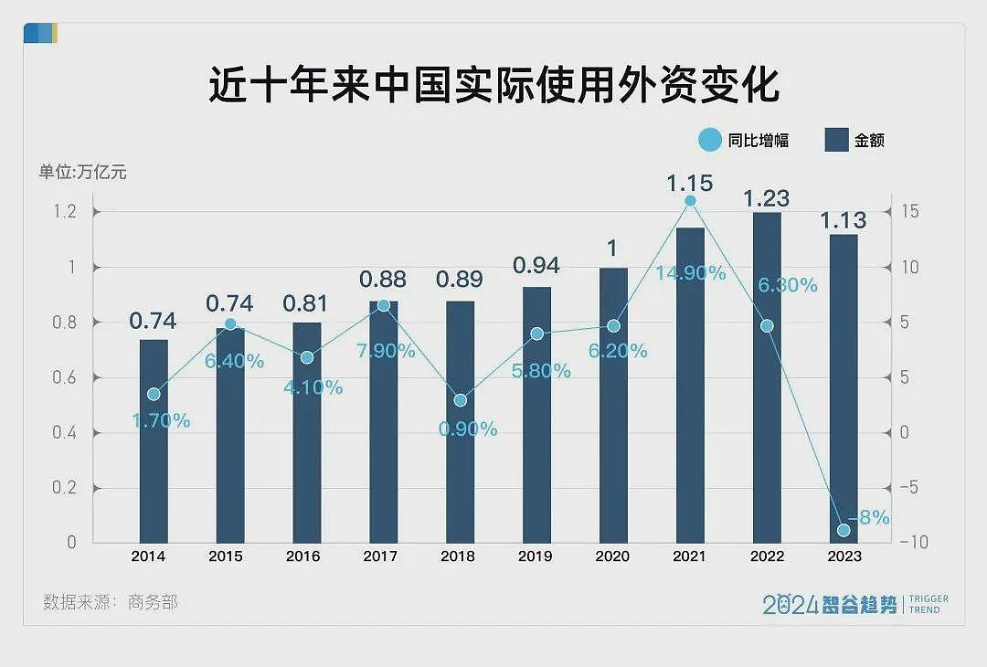 中国全力出手，一定要留住外资，力度前所未有（组图） - 4