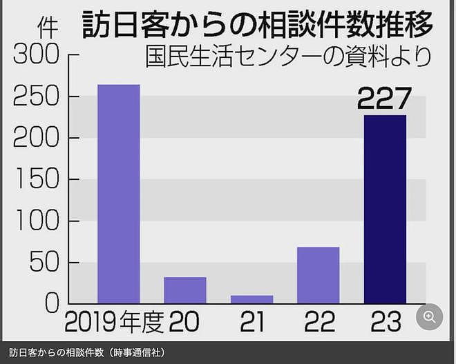 日推疯传“中国游客”在日本住宿遭警察驱逐狂飙英语？真相是：又背锅了…（组图） - 15