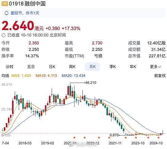 股民重仓地产股1天赚1200万：现在是十年牛市的起点（组图） - 2