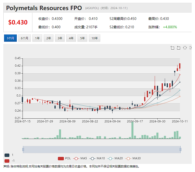 【异动股】Strategic Elements (ASX：SOR)潮湿空气发电技术转型升级 股价飙涨31%（组图） - 5