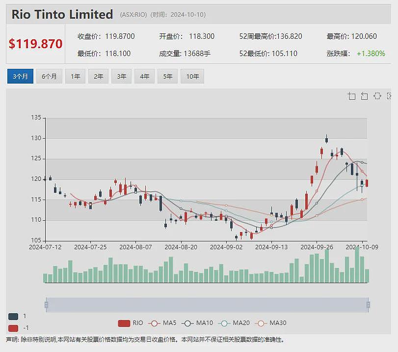 【异动股】Strategic Elements (ASX：SOR)潮湿空气发电技术转型升级 股价飙涨31%（组图） - 9