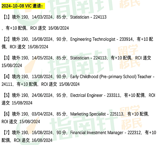 【移民周报Vol.331】维州第三轮邀请诚意满满；24-25财年新州州担保邀请规则发布；新州突发邀请（组图） - 1