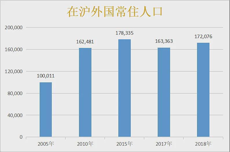 中国内地最国际化的城市，关停唯一外语频道（组图） - 2