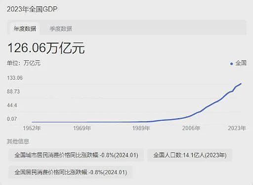 不低于10万亿规模！财政刺激要来了（组图） - 1