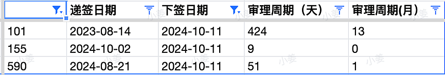 【移民周报Vol.331】维州第三轮邀请诚意满满；24-25财年新州州担保邀请规则发布；新州突发邀请（组图） - 10