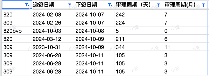 【移民周报Vol.331】维州第三轮邀请诚意满满；24-25财年新州州担保邀请规则发布；新州突发邀请（组图） - 7