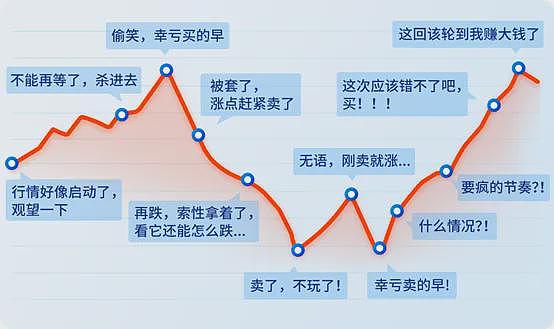 “买的伟大，套的光荣”，大A惊现卧龙凤雏（组图） - 4