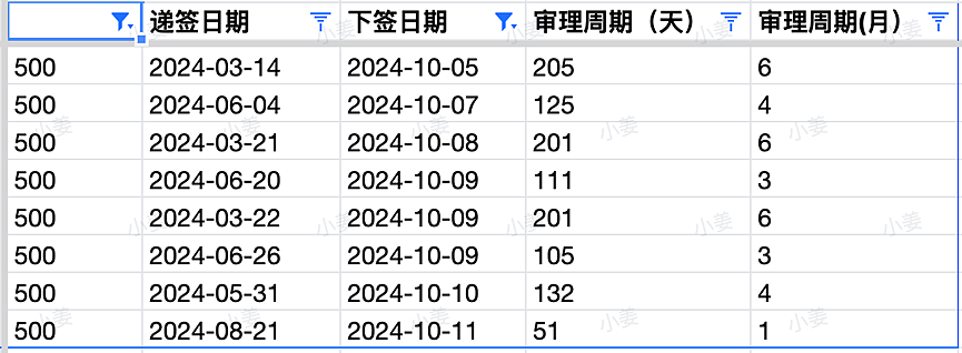 【移民周报Vol.331】维州第三轮邀请诚意满满；24-25财年新州州担保邀请规则发布；新州突发邀请（组图） - 5