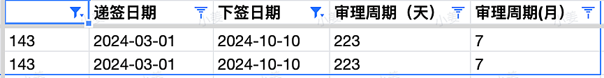 【移民周报Vol.331】维州第三轮邀请诚意满满；24-25财年新州州担保邀请规则发布；新州突发邀请（组图） - 9