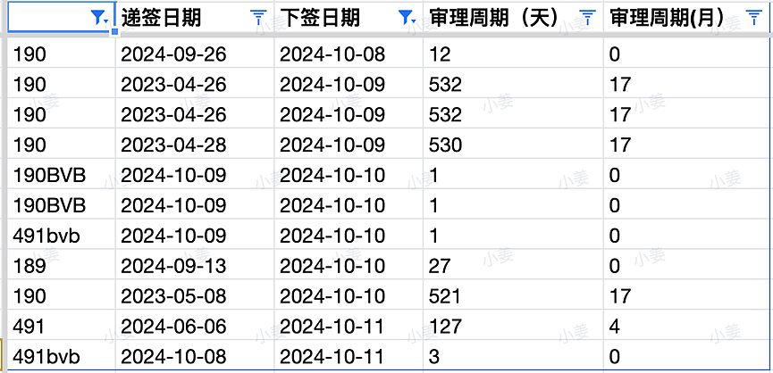 【移民周报Vol.331】维州第三轮邀请诚意满满；24-25财年新州州担保邀请规则发布；新州突发邀请（组图） - 8