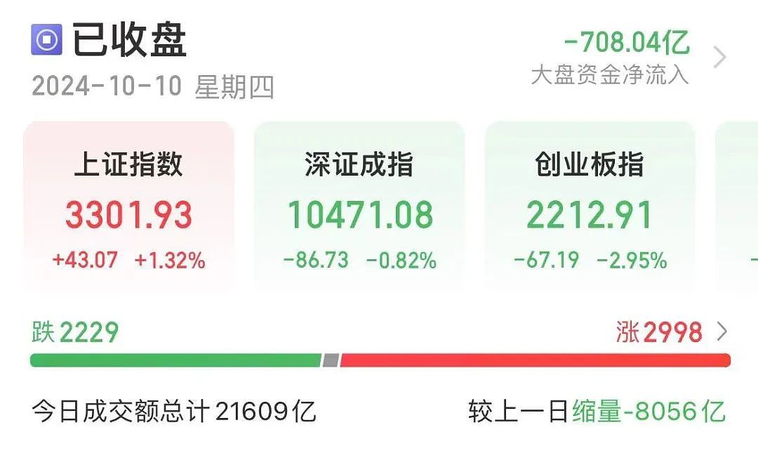 “开盘即收盘”，还是“不能冲动”？对A股走势分歧严重，任泽平和但斌爆发激烈争吵！（组图） - 7