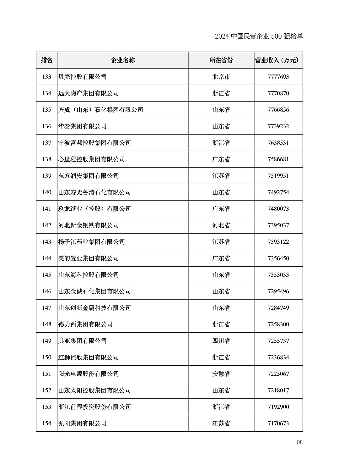 中国民企500强出炉，京东力压阿里巴巴（组图） - 8