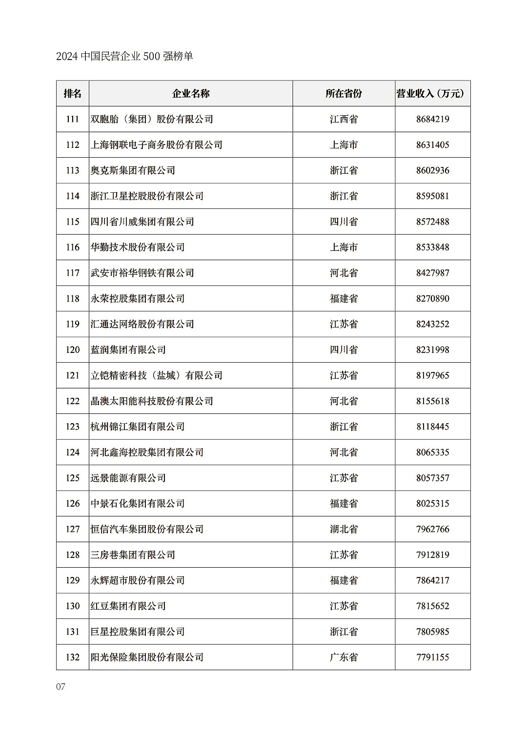 中国民企500强出炉，京东力压阿里巴巴（组图） - 7