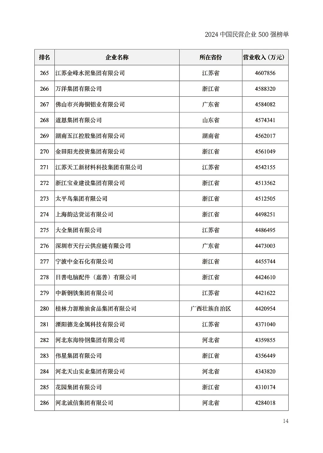 中国民企500强出炉，京东力压阿里巴巴（组图） - 14