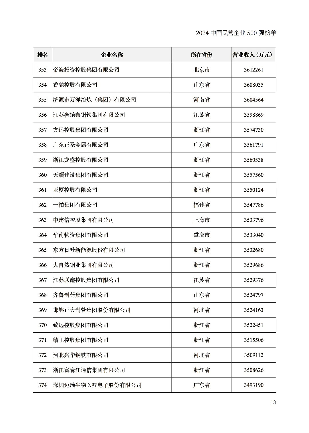 中国民企500强出炉，京东力压阿里巴巴（组图） - 18