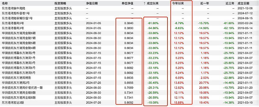 但斌、任泽平隔空互怼，多空大战升级，网友：两个没有重仓A股的人在吵什么？（组图） - 11