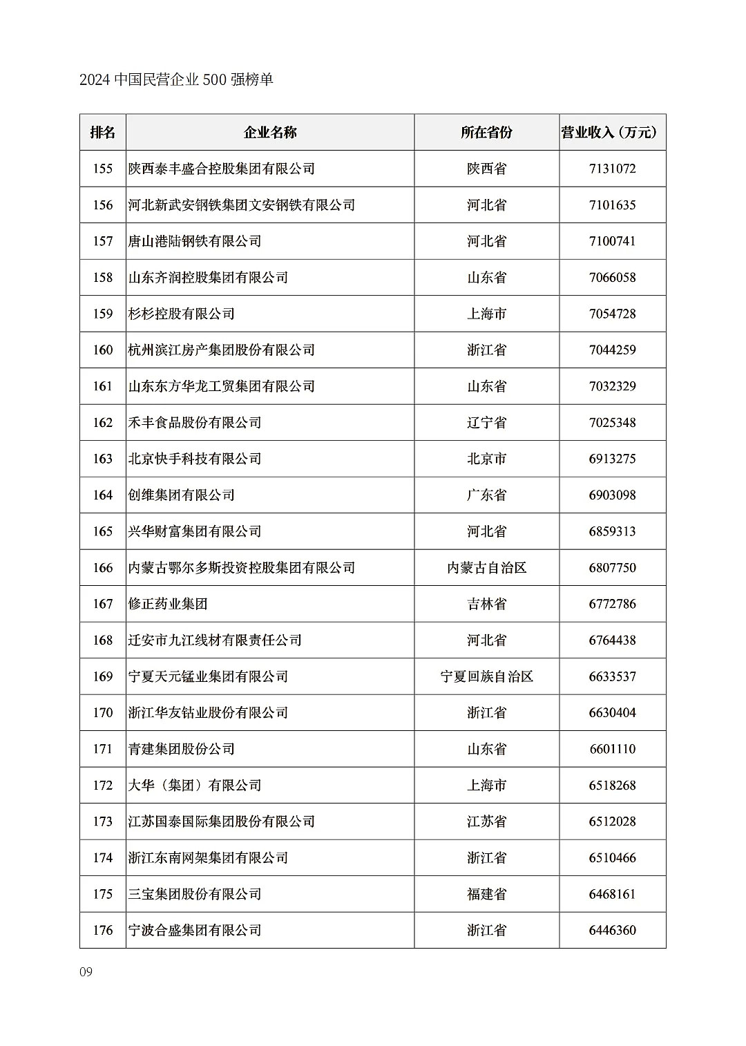 中国民企500强出炉，京东力压阿里巴巴（组图） - 9