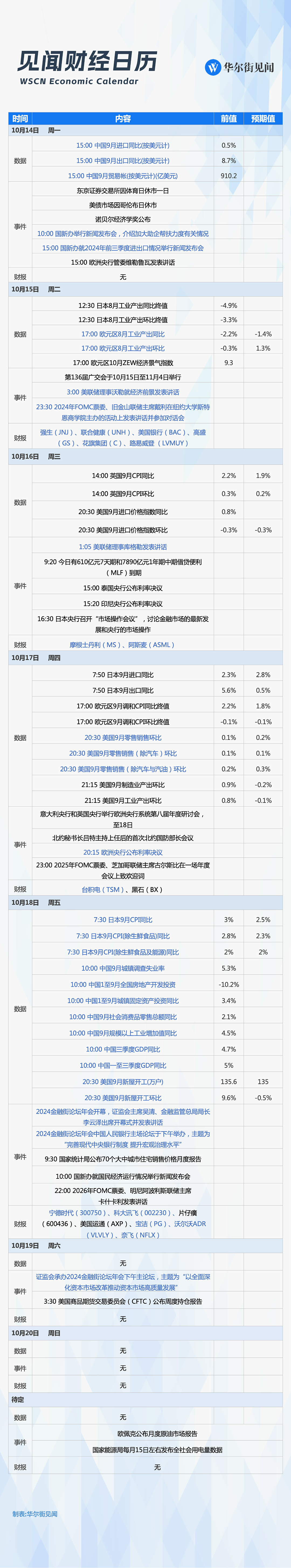 一周重磅日程：2024金融街论坛，中国三季度GDP和9月金融数据，欧央行利率决议（组图） - 1