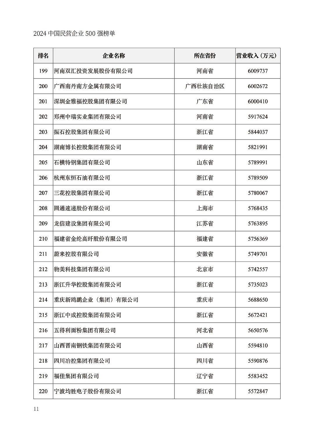 中国民企500强出炉，京东力压阿里巴巴（组图） - 11