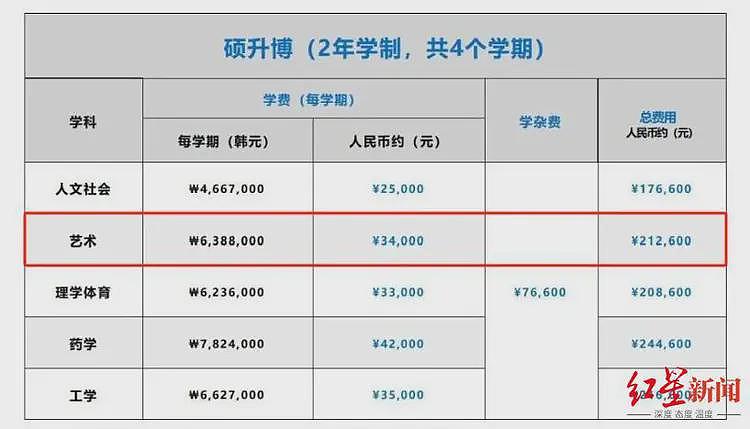 留学中介揭秘“95后研究员4博士2博士后”：入学门槛不高，全部完成或需超百万元（组图） - 3