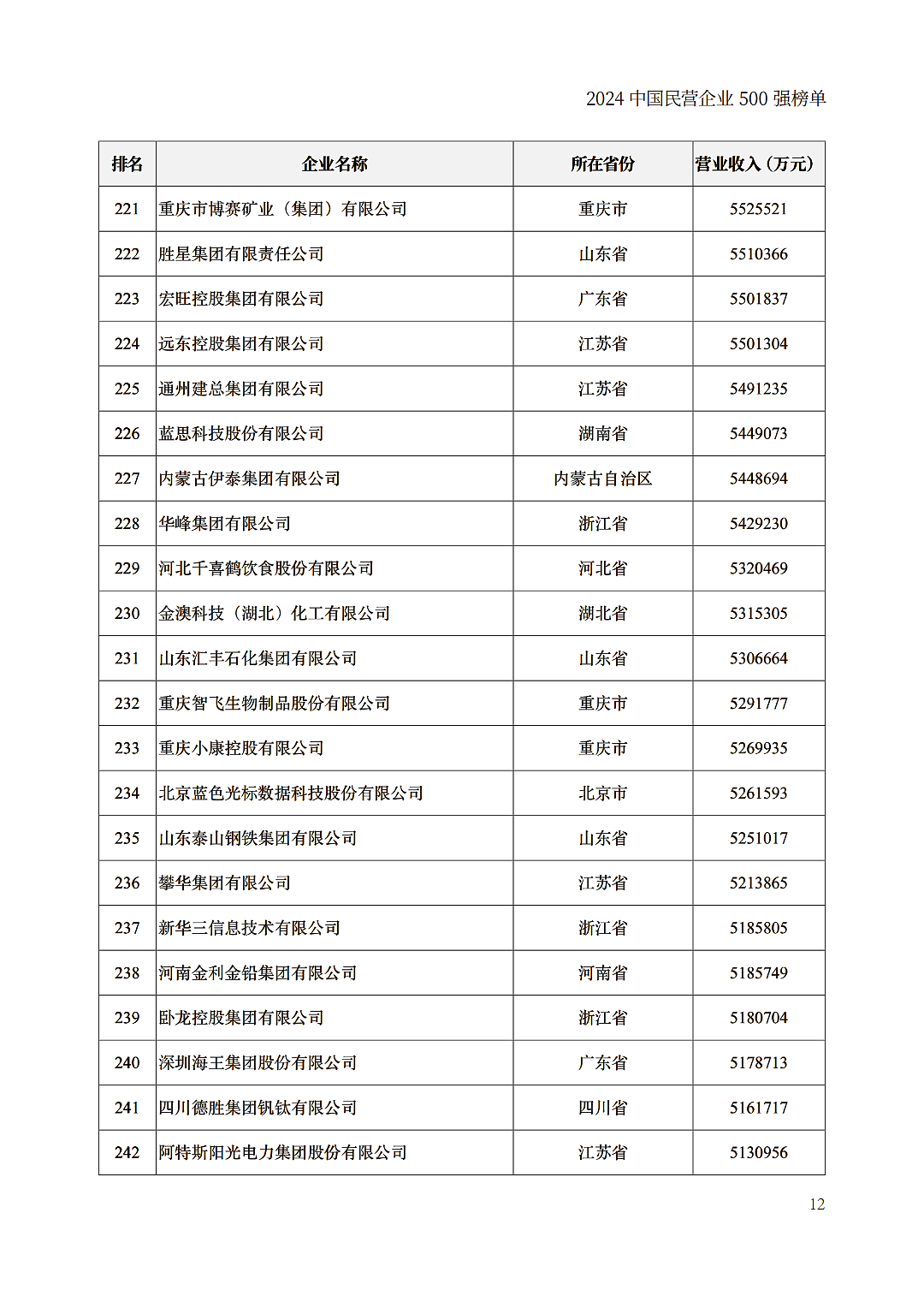 中国民企500强出炉，京东力压阿里巴巴（组图） - 12