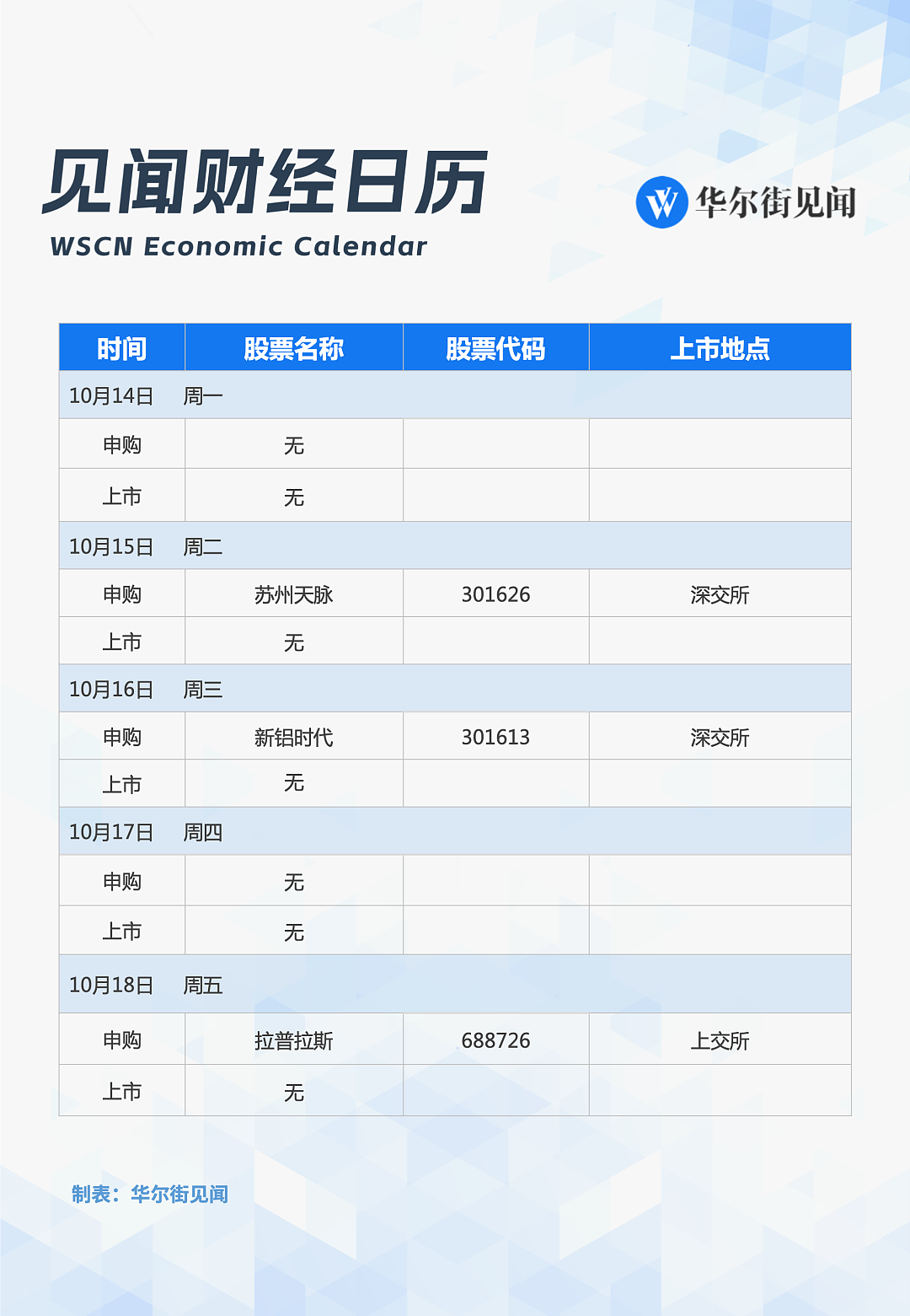 一周重磅日程：2024金融街论坛，中国三季度GDP和9月金融数据，欧央行利率决议（组图） - 10