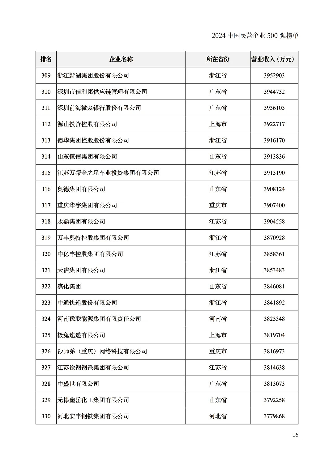 中国民企500强出炉，京东力压阿里巴巴（组图） - 16