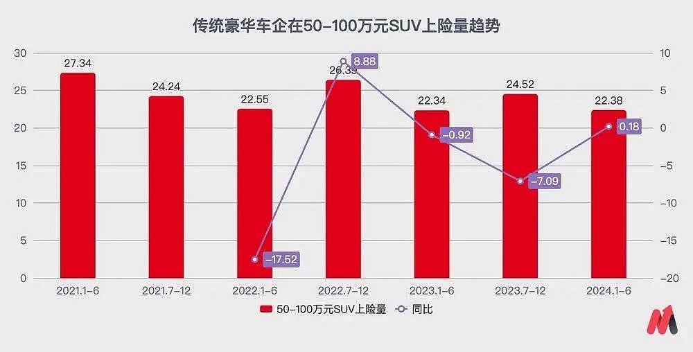 华为给赛力斯的溢价，正在消退（组图） - 5