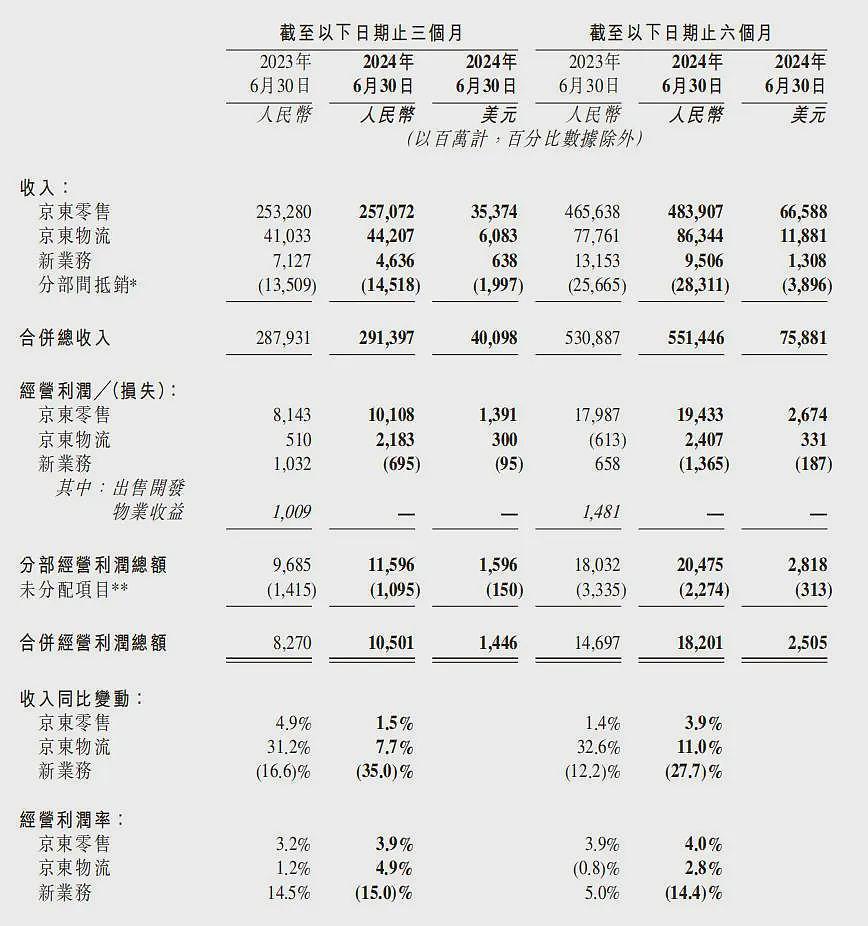 刘强东出手了，京东力压阿里，拿下全国第一（组图） - 4