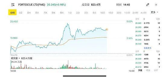 中国最新出台刺激经济重磅财政计划，高盛预计中国2024年经济增长将达5%，ASX澳交所四季度迎来IPO新股发行小高潮 - 4