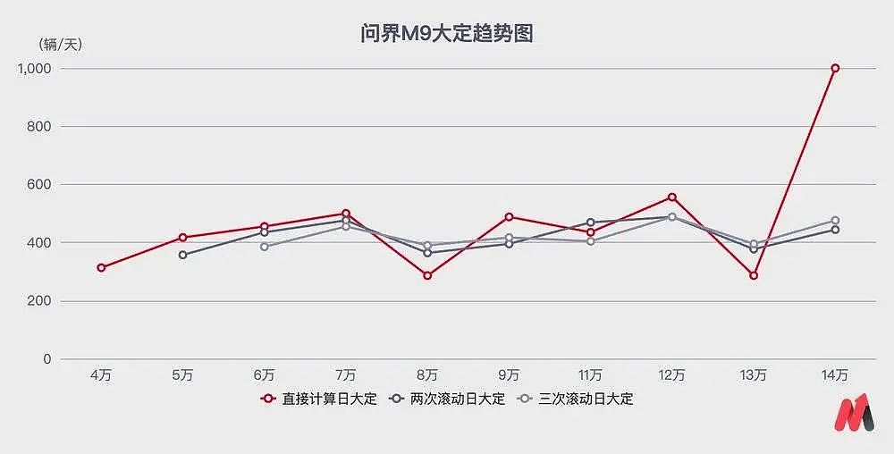 华为给赛力斯的溢价，正在消退（组图） - 6