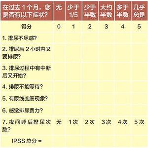 【健康】前列腺增生的“苦”，男性都懂！3种一线治疗药物，医生一文说清（组图） - 3